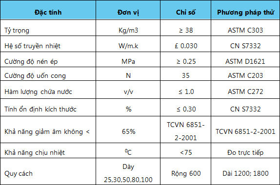 đặc tính kỹ thuật vật liệu cách nhiệt Polystyrene