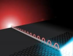 Vật liệu nguyên tử mỏng tạo ra bước tiến mới cho mạch tích hợp nanophotonic