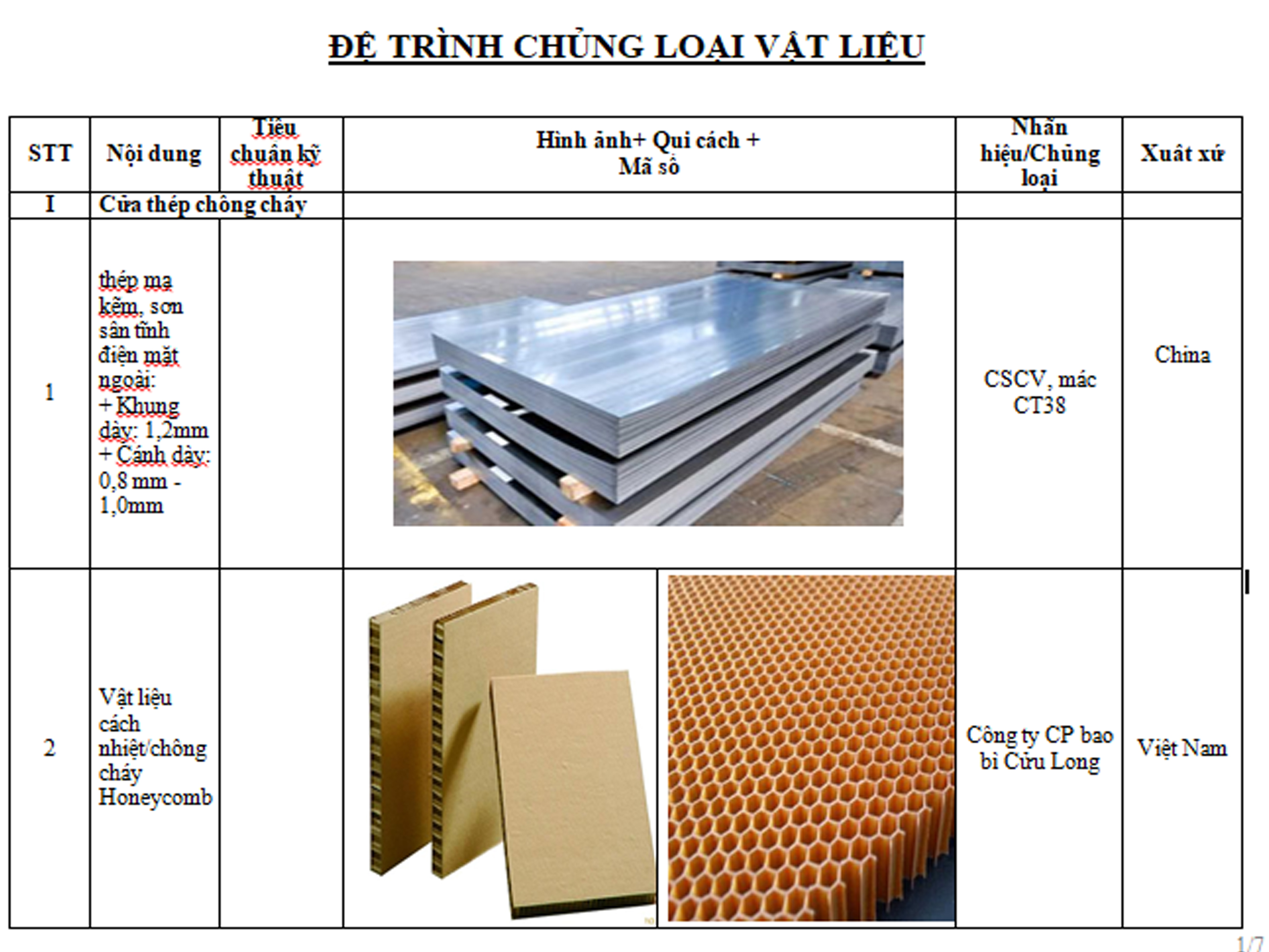 Mẫu đệ trình vật tư cửa thép chống cháy