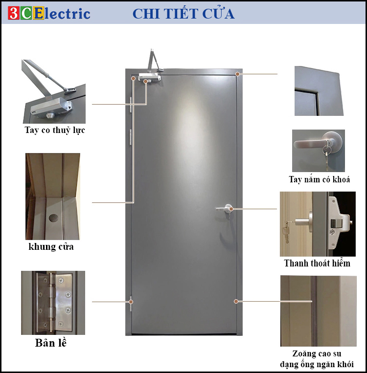Cua-chong-chay-180p-3CElectric