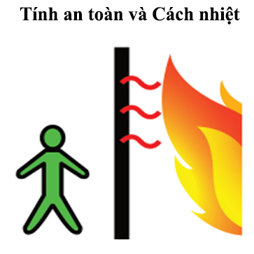 Tiêu chuẩn EI chống cháy