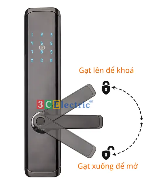 tính năng của khoá thông minh cho cửa chống cháy
