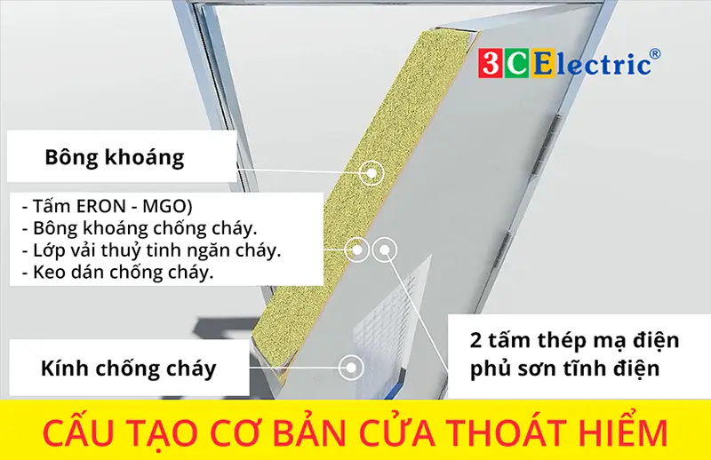 cấu tạo cửa thoát hiểm