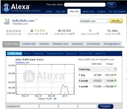 Chiến lược để alexa rank tăng ổn định