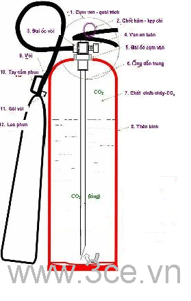 Xử lý và đề phòng một vài sự cố điển hình về điện