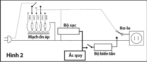 Những điều cần biết về thiết bị lưu điện UPS